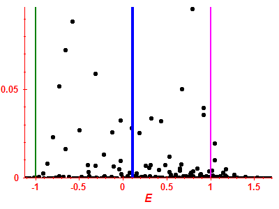 Strength function